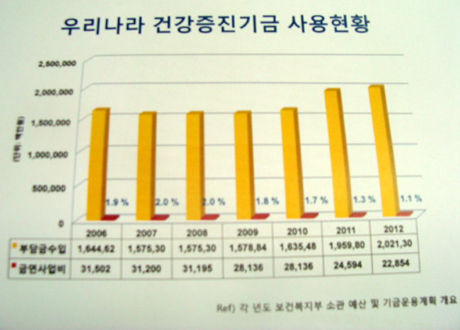 건진기금사용현황.jpg