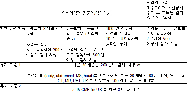 미국 ACR 기준.jpg